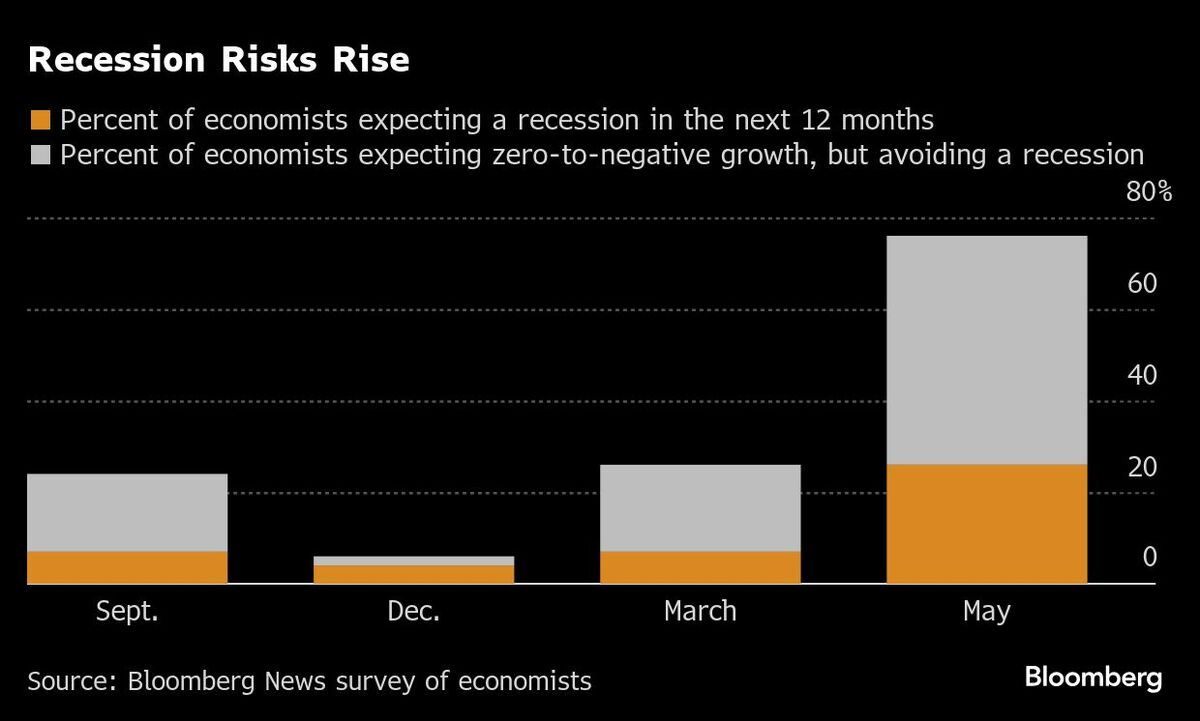 FRBは9月まで利下げせず､アメリカ経済の見通しは悪化｣｜会社四季報オンライン