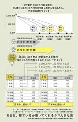 『定年5年前に読むお金の本［超入門］』より