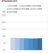 （注）ベースは全国15〜59歳男女