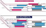 日吉駅配線図