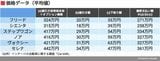 価格データ（平均値）