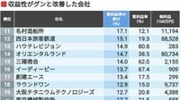 前年比で｢収益性がグンと伸びた会社｣トップ100 コロナ明けが追い風､首位は粗利益率が50％改善