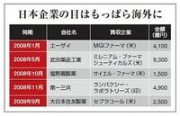 糖尿病患者に期待の新薬、1300万人の巨大潜在市場を狙う