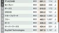 ストライクグループ､フリー､チャーム･ケア…東京･大阪の｢急成長｣中堅企業ランキングTOP50