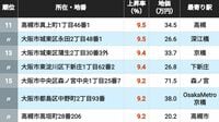 【26年版】｢大阪の住宅地｣地価上昇率トップ502