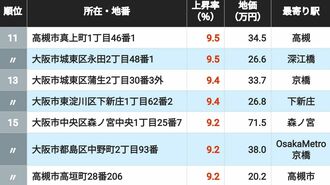 【26年版】「大阪の住宅地」地価上昇率トップ502
