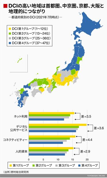 DCIで測った｢都道府県別デジタル度ランキング｣ 2021年には地方で進展し