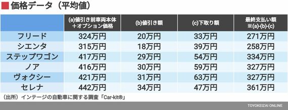 価格データ（平均値）