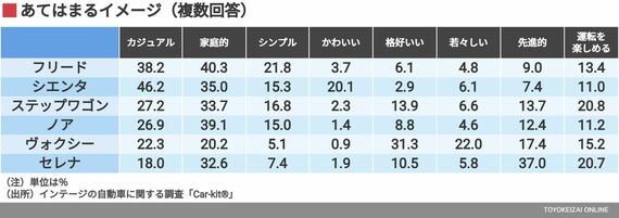 あてはまるイメージ（複数回答）