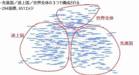 構築した因果連関モデル