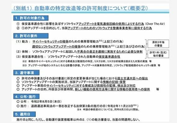 自動車のOTA機能に対するセキュリティ要件に関する法規制の一例