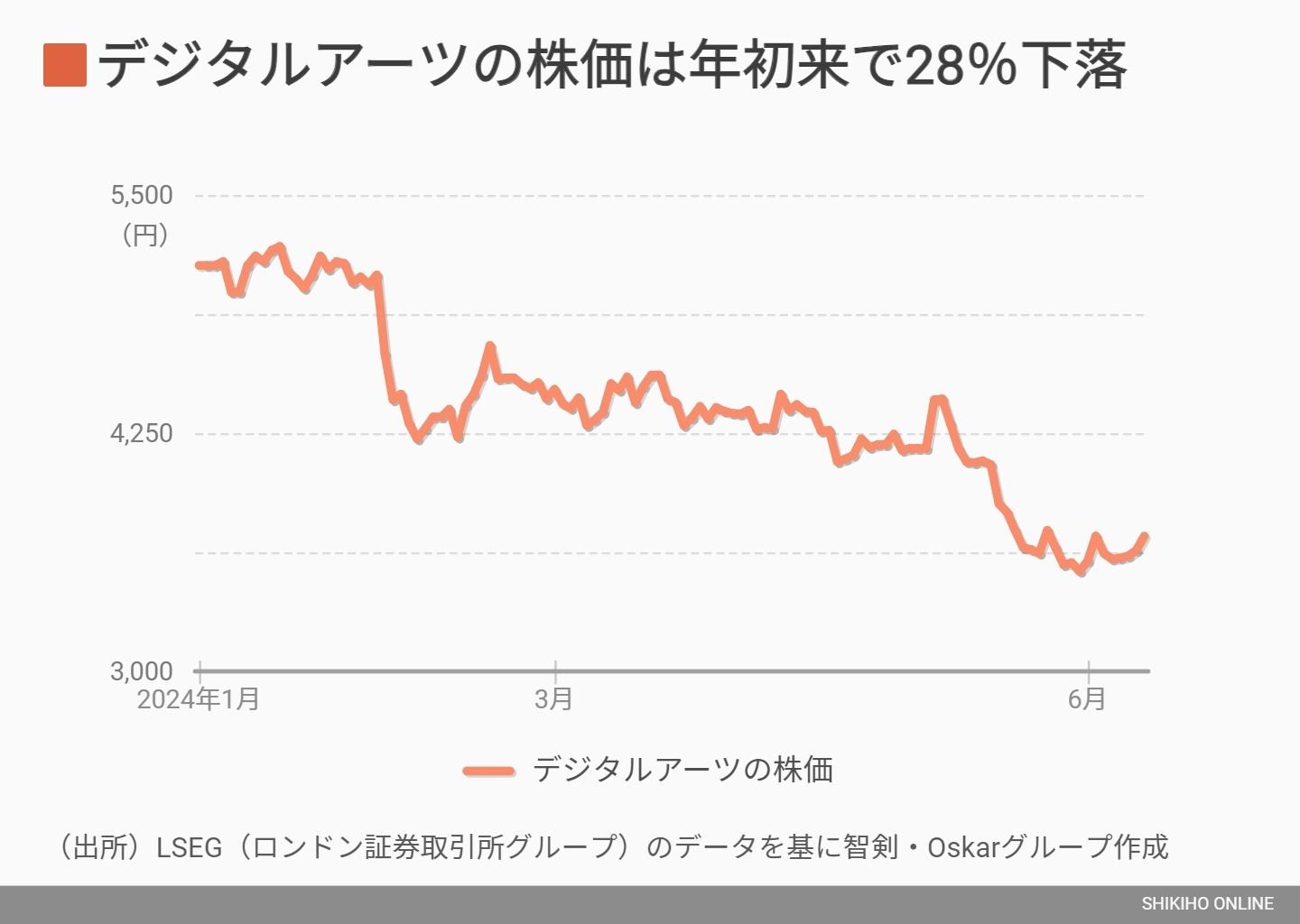 総会前に仕込みたい｢株主還元強化で株価急騰｣銘柄群｜会社四季報オンライン