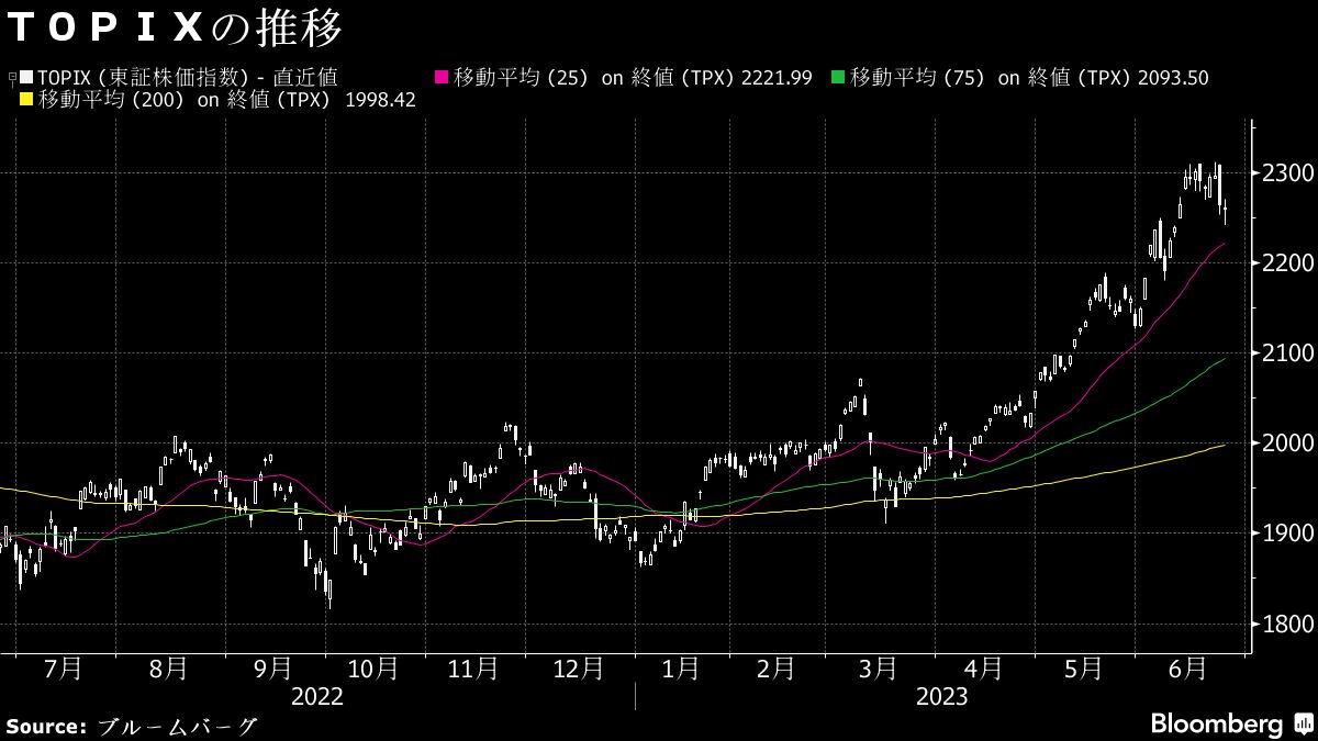 26日大引けの日経平均株価は続落だが､JSRはストップ高｜会社四季報オンライン