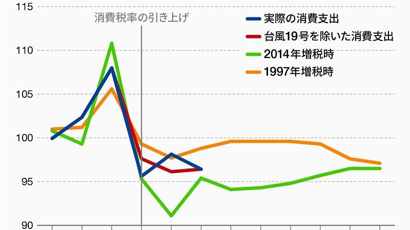 新型肺炎で2020年度日本経済はマイナス成長も 若者のための経済学 東洋経済オンライン 社会をよくする経済ニュース