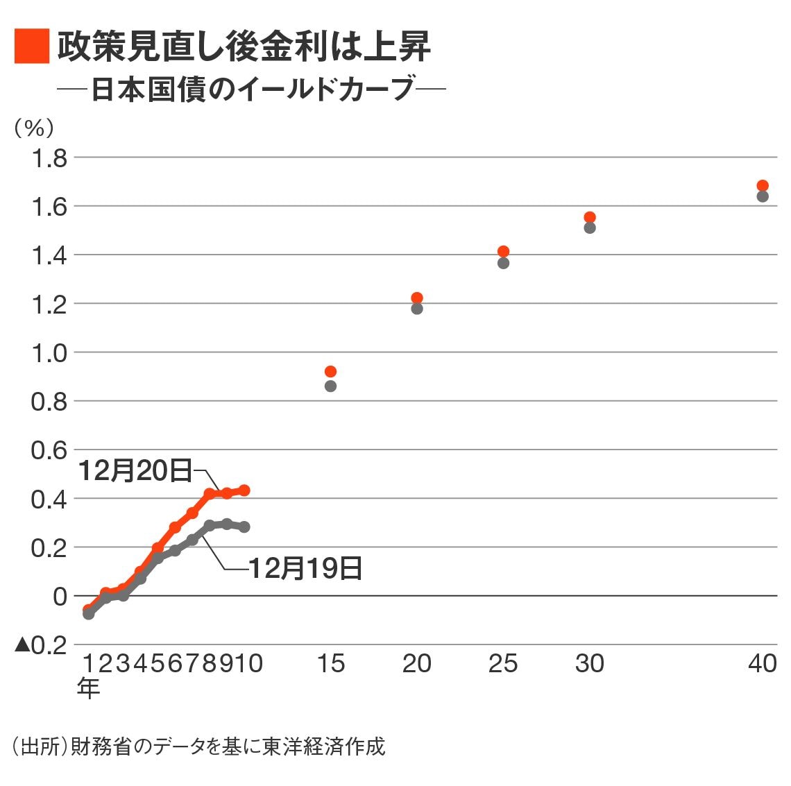 3分でよくわかる｢日銀政策変更｣が株価に与える大影響｜会社四季報オンライン
