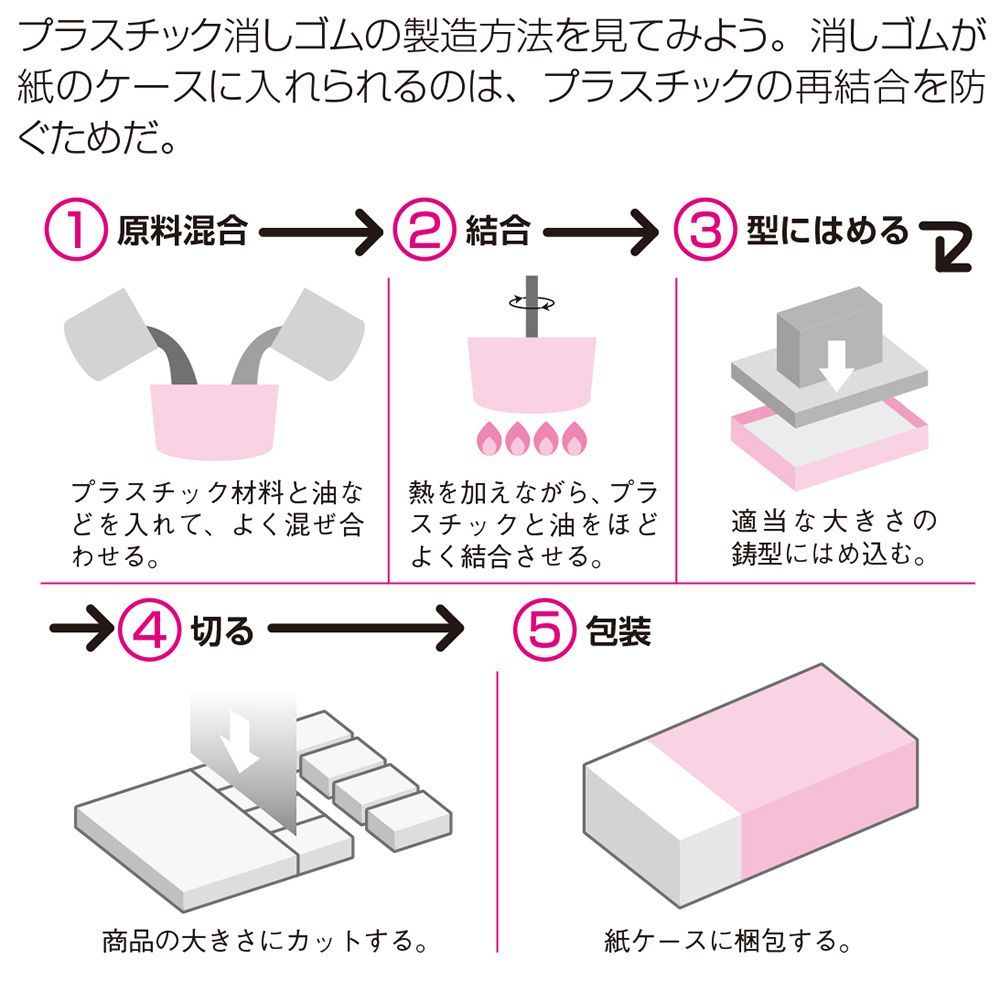 消しゴム はどうやって字を消しているのか リーダーシップ 教養 資格 スキル 東洋経済オンライン 社会をよくする経済ニュース