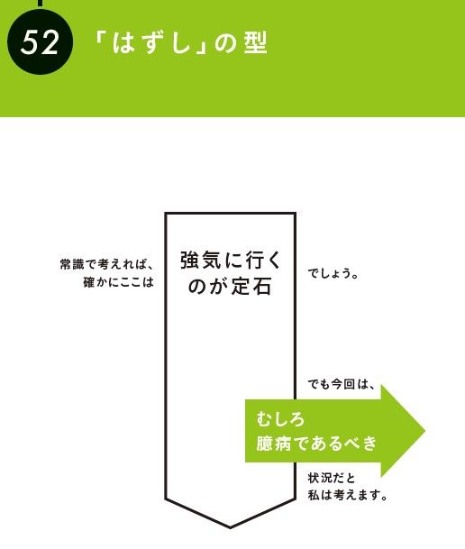 『伝え方図鑑』より引用