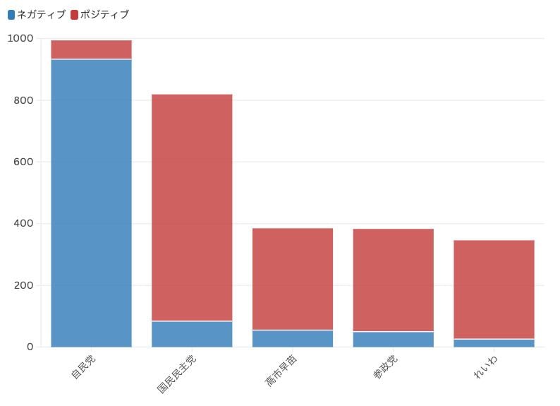 グラフ