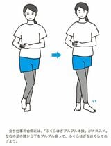 （出所：『体の仕組みを解析し導き出された 疲れないコツ大百科』より）