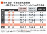 ガソリン