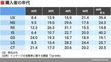 購入者の年代