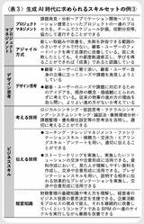 （『企業実務3月号』より引用）