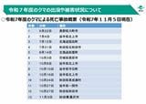 令和7年度のクマによる死亡事故。昨年の2倍以上だ（図：環境省WEBサイトより引用）