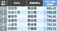 初公開!｢住みよさランキング2022｣【子育て編】 全国と東京･名古屋･大阪の3大都市圏別に集計
