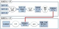著作権法を変えかねない｢AI自動生成｣の衝撃 本格普及するとどんな法的問題が生じるのか