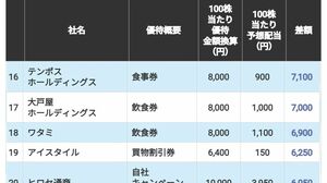 市場首位を獲れ｣と言われた経営幹部への助言 日本企業の14ケース