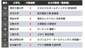 コクヨを激怒させたぺんてる｢密告書｣の全内容 提携協議から一転して敵対的買収に発展 | 専門店・ブランド・消費財 | 東洋経済オンライン