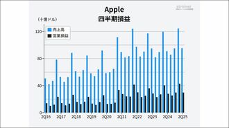 アップル､インド生産シフトで関税リスク回避へ