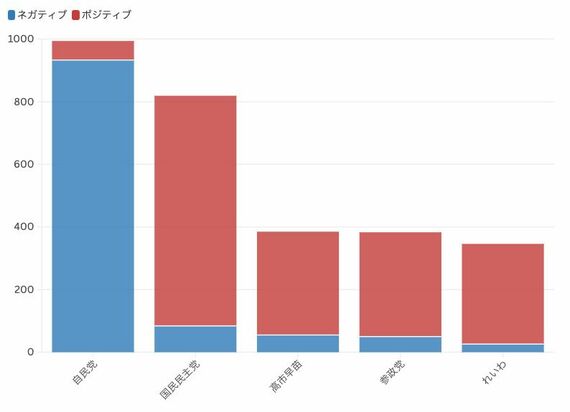 グラフ