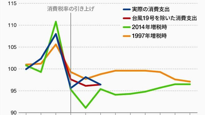 新型肺炎で2020年度日本経済はマイナス成長も