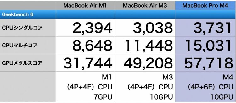 MacBook Pro 2015 値下げ可能！ よき