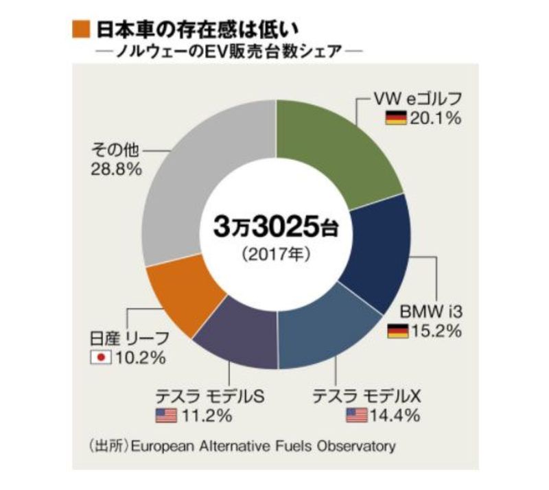 日本人が知らない航空機電動化という新潮流 最新の週刊東洋経済 東洋経済オンライン 社会をよくする経済ニュース