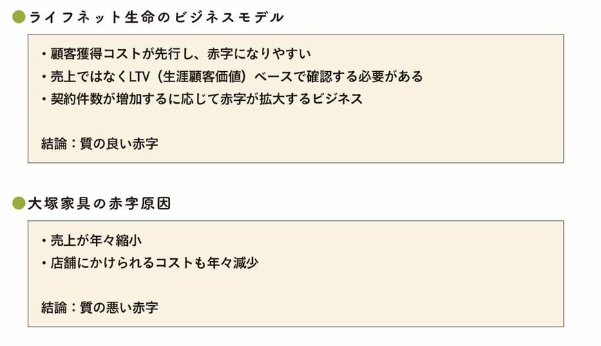 出典：『会計クイズを解くだけで財務3表がわかる 世界一楽しい決算書の読み方［実践編］』