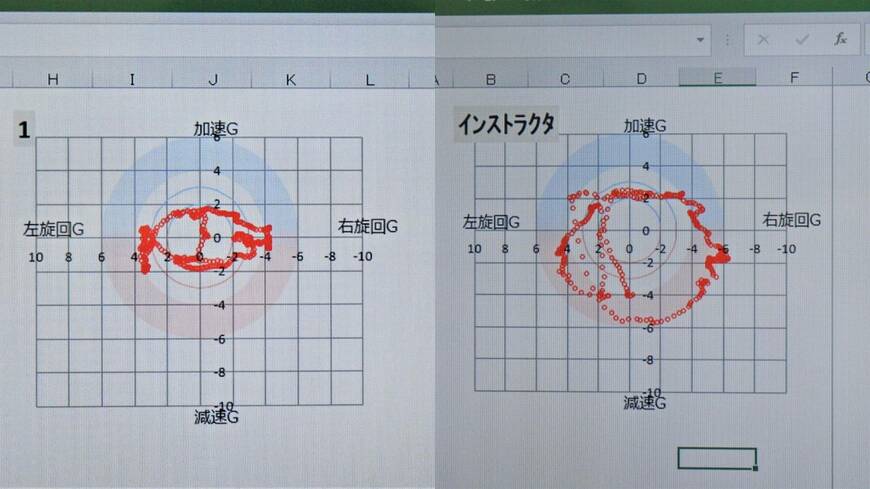 左が筆者、右が凄腕インストラクターのデータだ（筆者撮影）