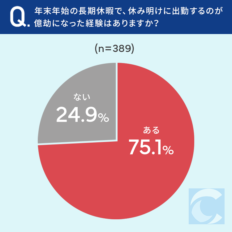 （画像：キャリアバイブル「年末年始と転職に関するアンケート」）