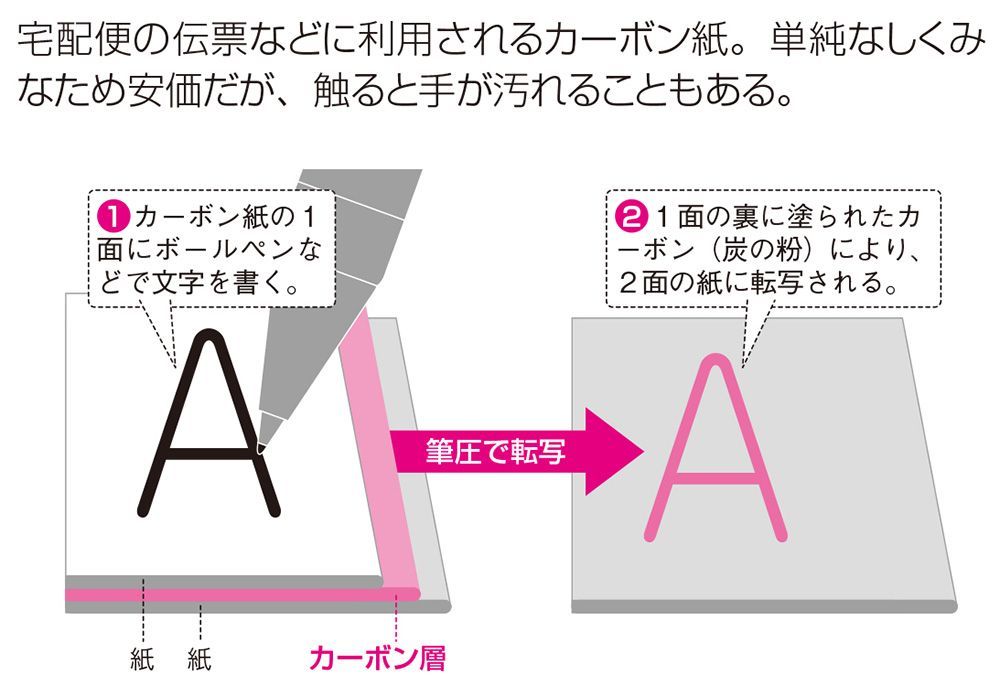 消しゴム はどうやって字を消しているのか リーダーシップ 教養 資格 スキル 東洋経済オンライン 社会をよくする経済ニュース