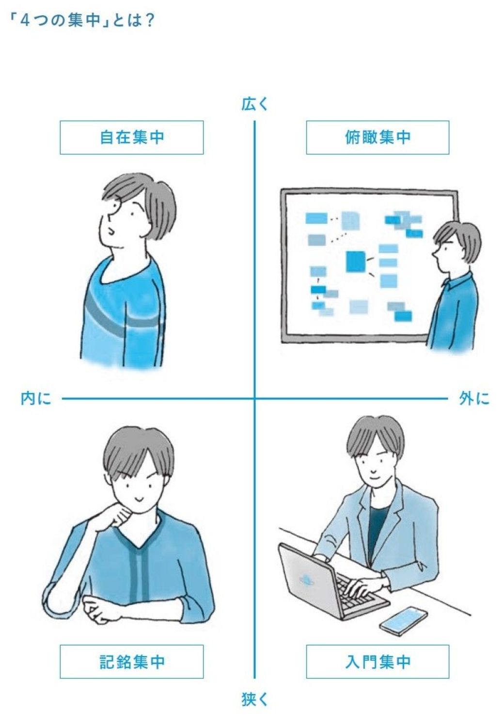 米名門大飛び級の脳科学者に学ぶ集中の高め方 リーダーシップ 教養 資格 スキル 東洋経済オンライン 社会をよくする経済ニュース