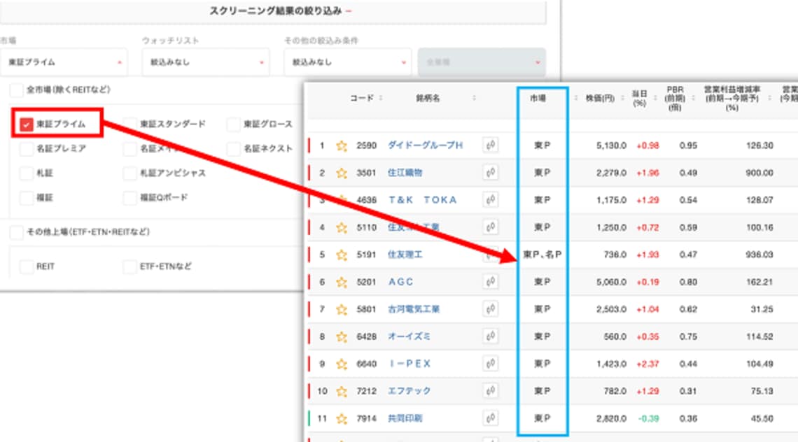 ちょっとの工夫でスクリーニング結果がさらにきめ細かく｜会社四季報