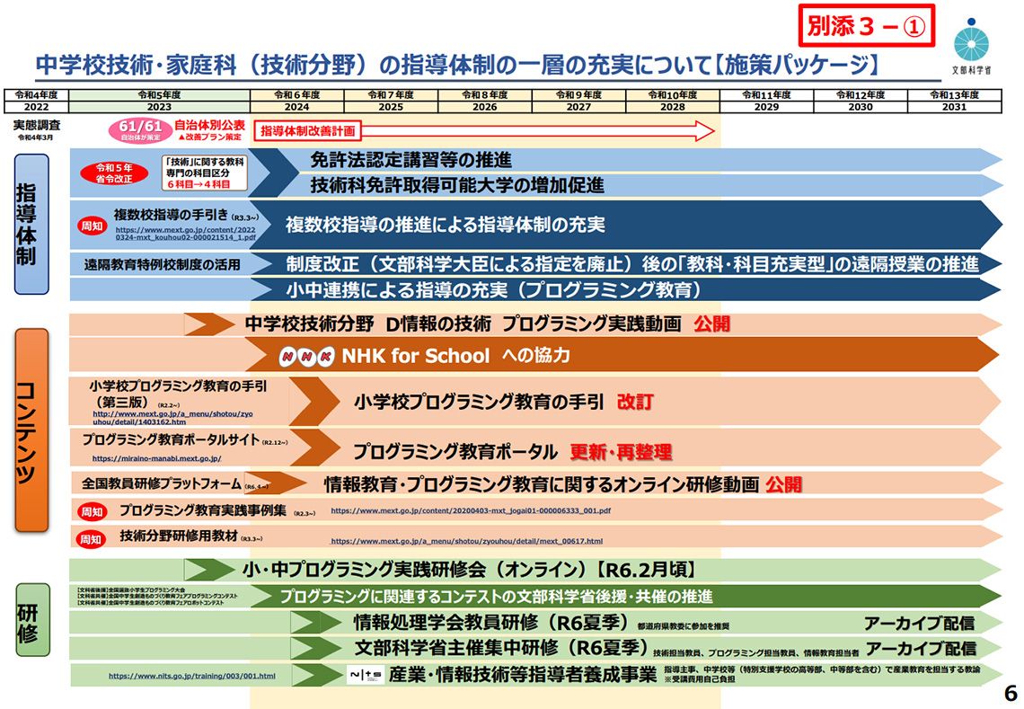 中学校技術・家庭科（技術分野）の指導体制