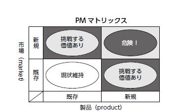 『「数学的センス」を磨く フェルミ推定』P.33より