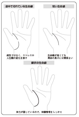 『手相刑事の鑑定術 大悪人からダメ男まで、手相が明かす「超法則」』P52より
