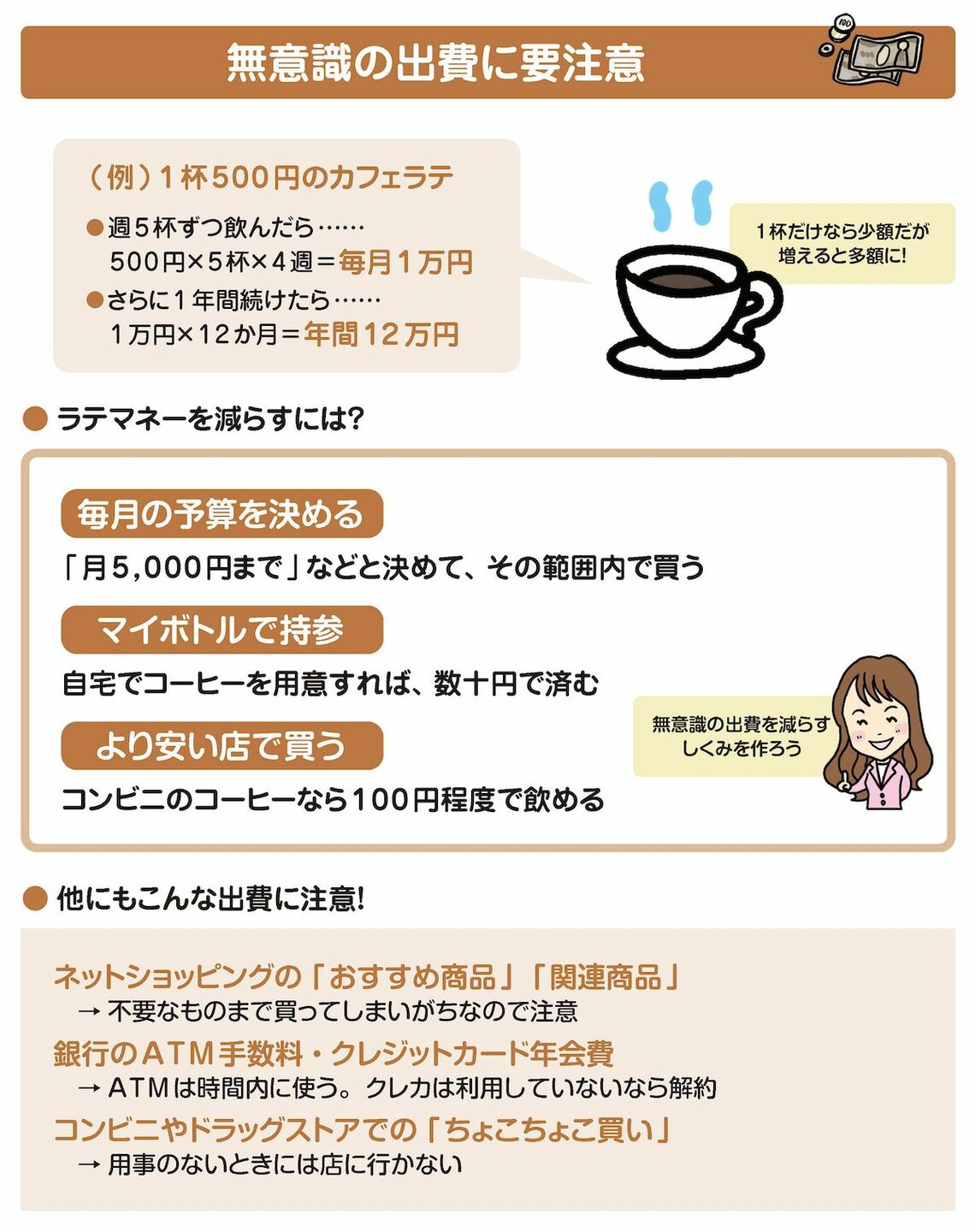 無意識の出費を減らすしくみを作る