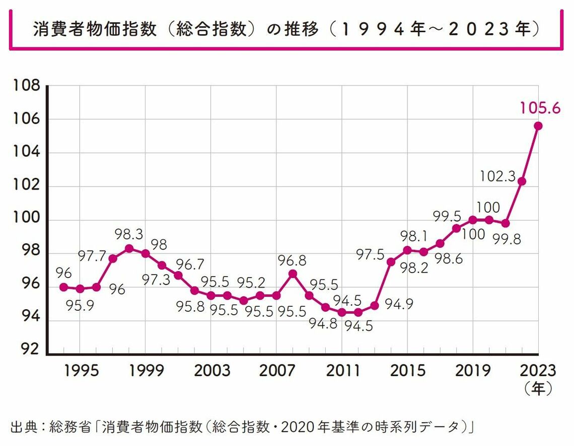 （出所：『お金はこれで増やせます 失敗したくない人のための投資の教科書』より）