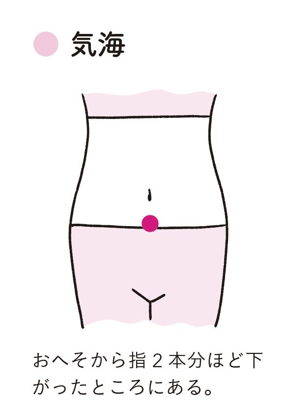 ツボの「気海」