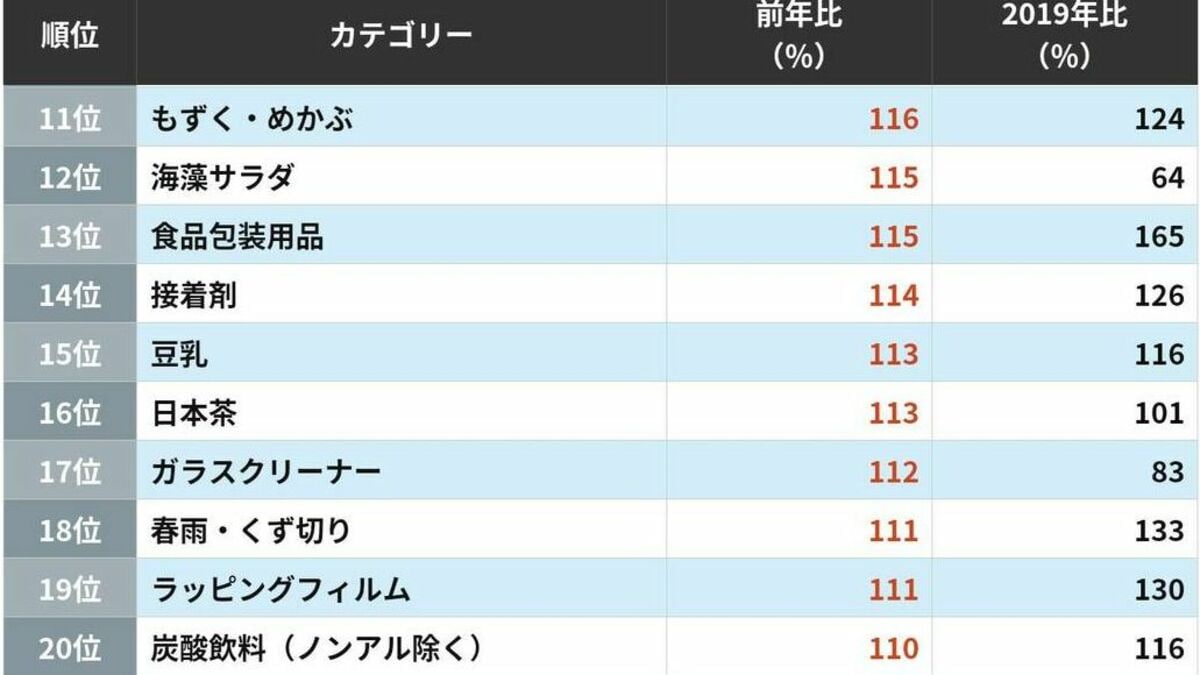 GSユアサ、EV向けリチウムイオン電池の生産を増強　北米市場向けに