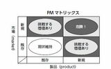『「数学的センス」を磨く フェルミ推定』P.33より